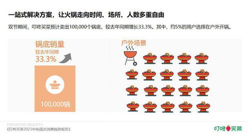 金秋時令美食與藥品零售的雙重盛宴