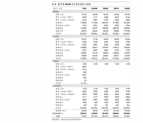 普萊柯（603566） 受益生豬產(chǎn)能恢復(fù)，產(chǎn)品線布局彰顯行業(yè)領(lǐng)先優(yōu)勢(shì)